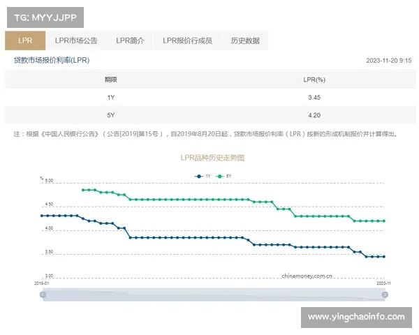 Ligue1+套餐定价14.99欧元，瞄准移动端用户